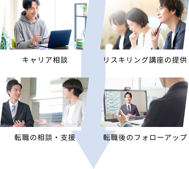 キャリア相談 リスキリング講座の提供 転職の相談・支援 転職後のフォローアップ